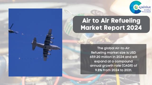 Air to Air Refueling Market Report