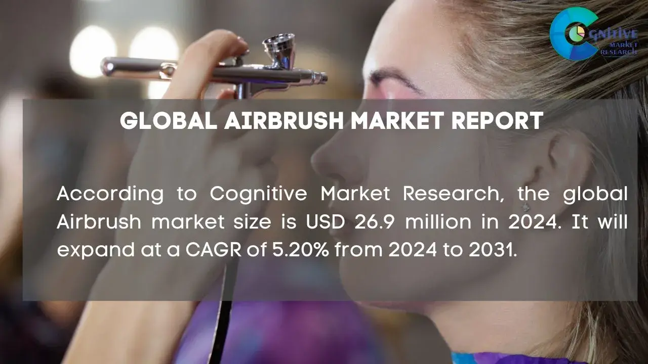 Airbrush Market Report