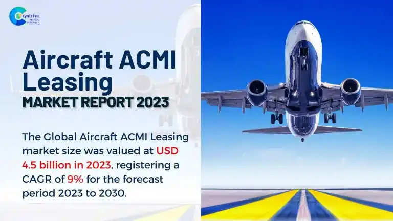 Aircraft ACMI Leasing Market Report