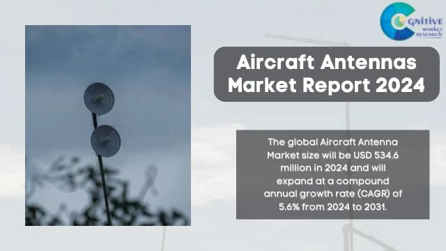 Aircraft Antennas Market Report