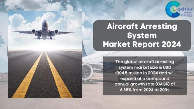 Aircraft Arresting System Market Report