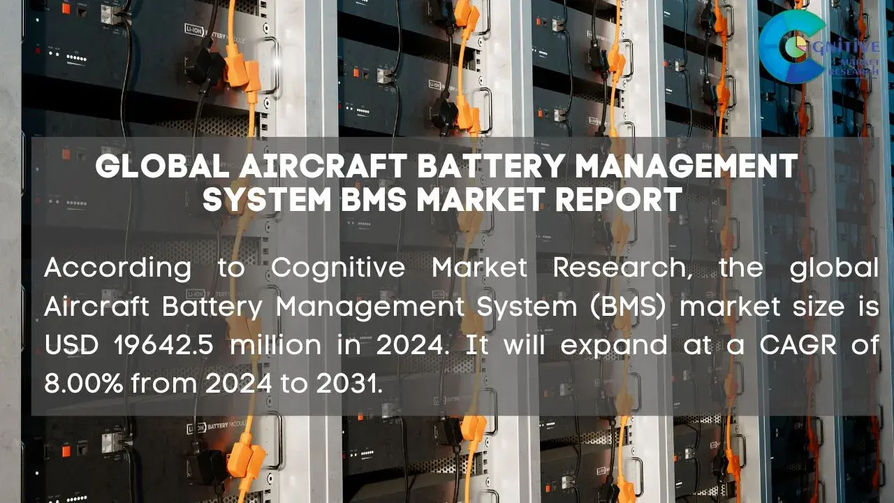 Aircraft Battery Management System BMS Market Report