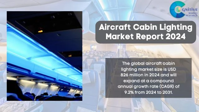 Aircraft Cabin Lighting Market Report