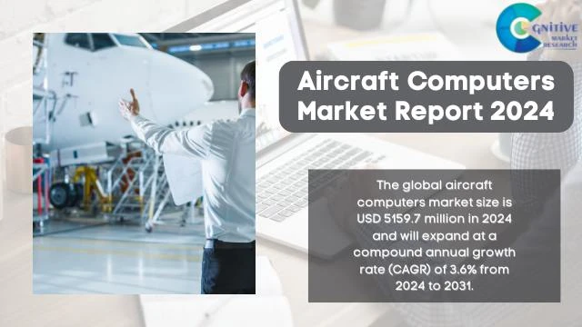 Aircraft Computers Market Report