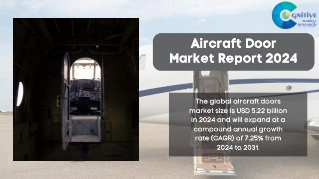 Aircraft Door Market Report