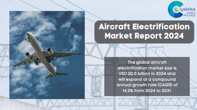 Aircraft Electrification Market Report