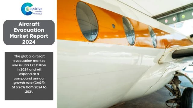 Aircraft Evacuation Market Report