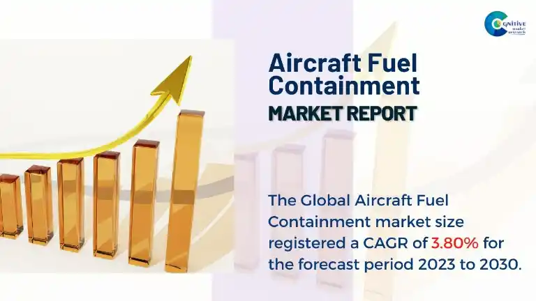 Aircraft Fuel Containment Market Report