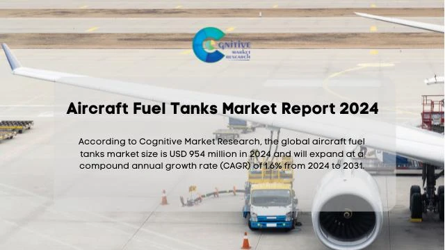 Aircraft Fuel Tanks Market Report