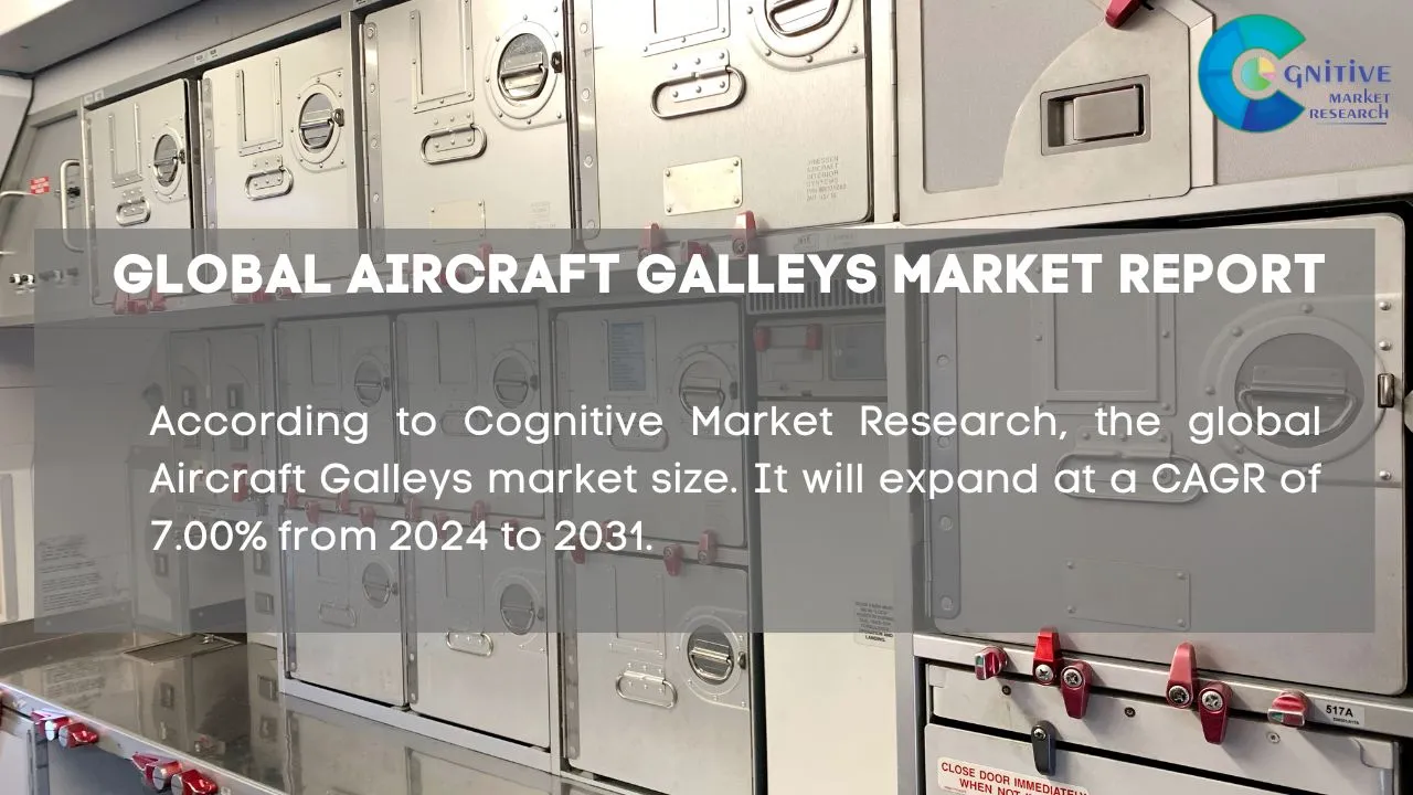 Aircraft Galleys Market Report