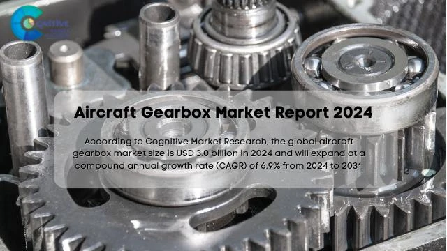Aircraft Gearbox Market Report