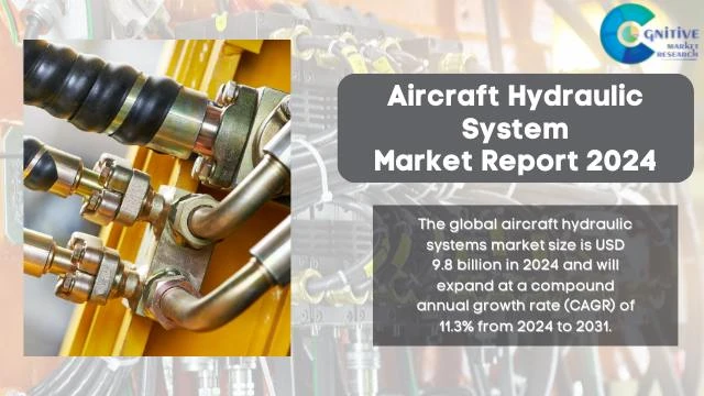 Aircraft Hydraulic System Market Report