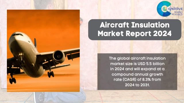 Aircraft Insulation Market Report