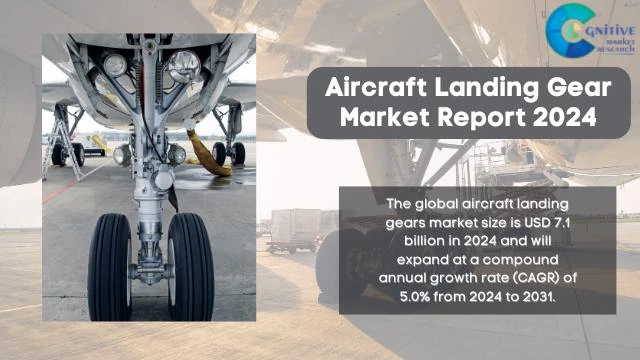 Aircraft Landing Gear Market Report