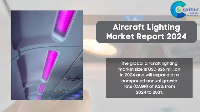 Aircraft Lighting Market Report