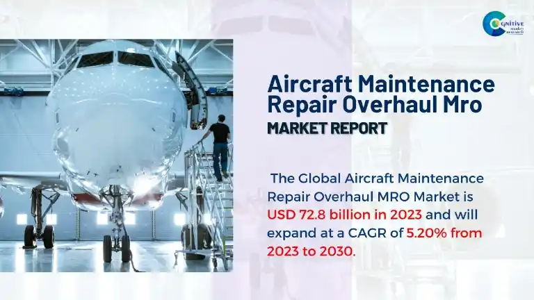 Aircraft Maintenance Repair Overhaul MRO Market Report