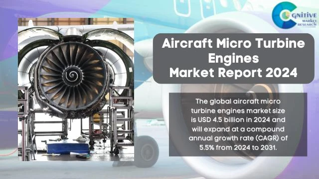 Aircraft Micro Turbine Engines Market Report