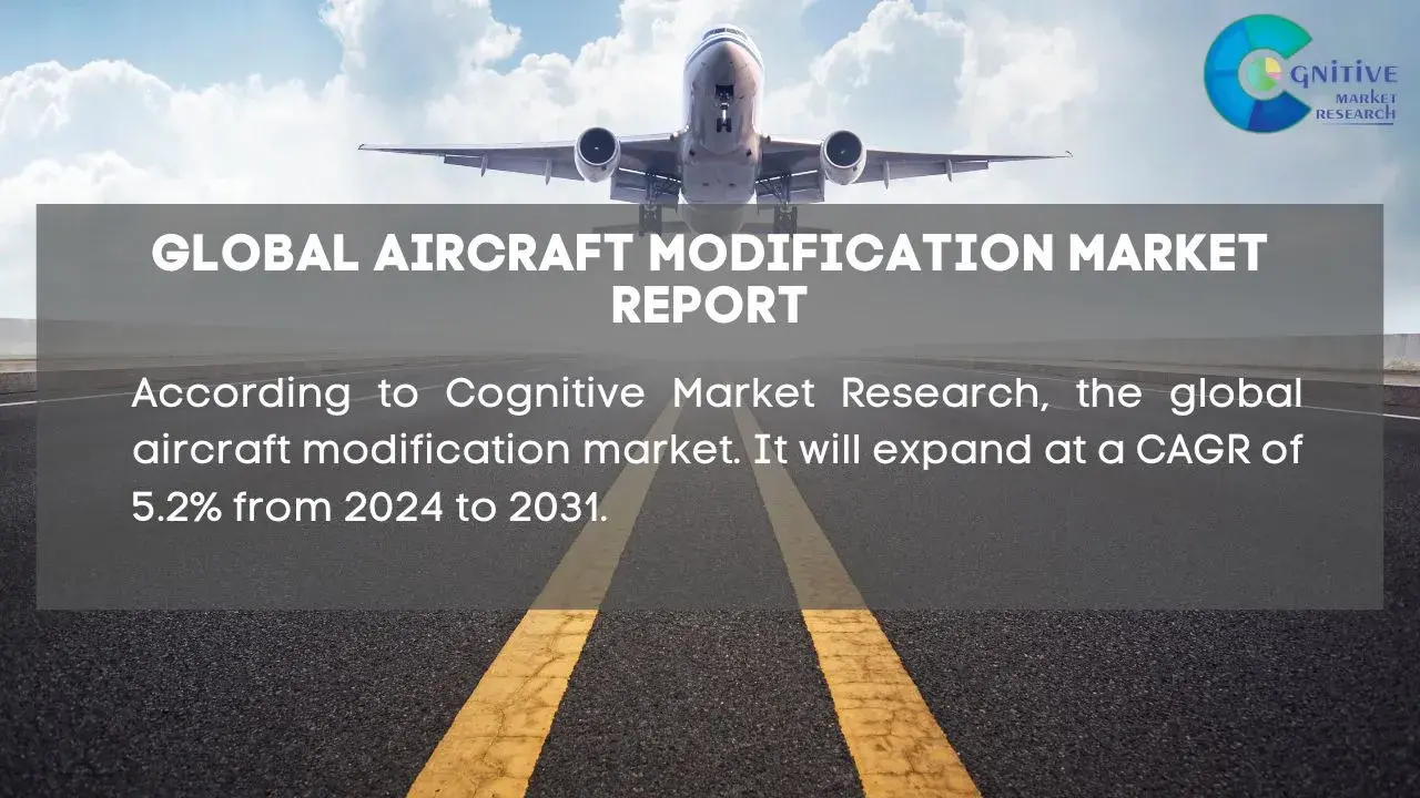 Aircraft Modification Market Report