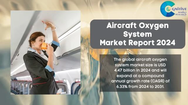 Aircraft Oxygen System Market Report