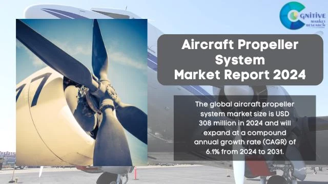 Aircraft Propeller System Market Report
