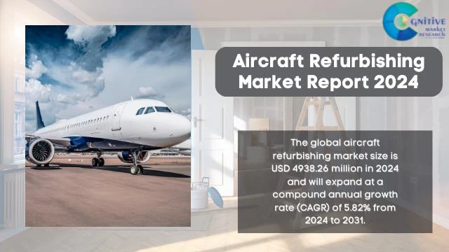 Aircraft Refurbishing Market Report