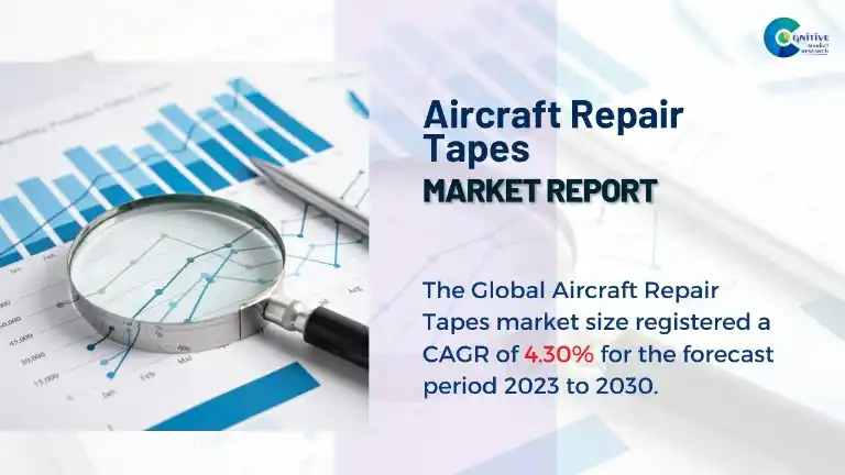 Aircraft Repair Tapes Market Report