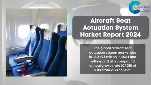 Aircraft Seat Actuation System Market Report
