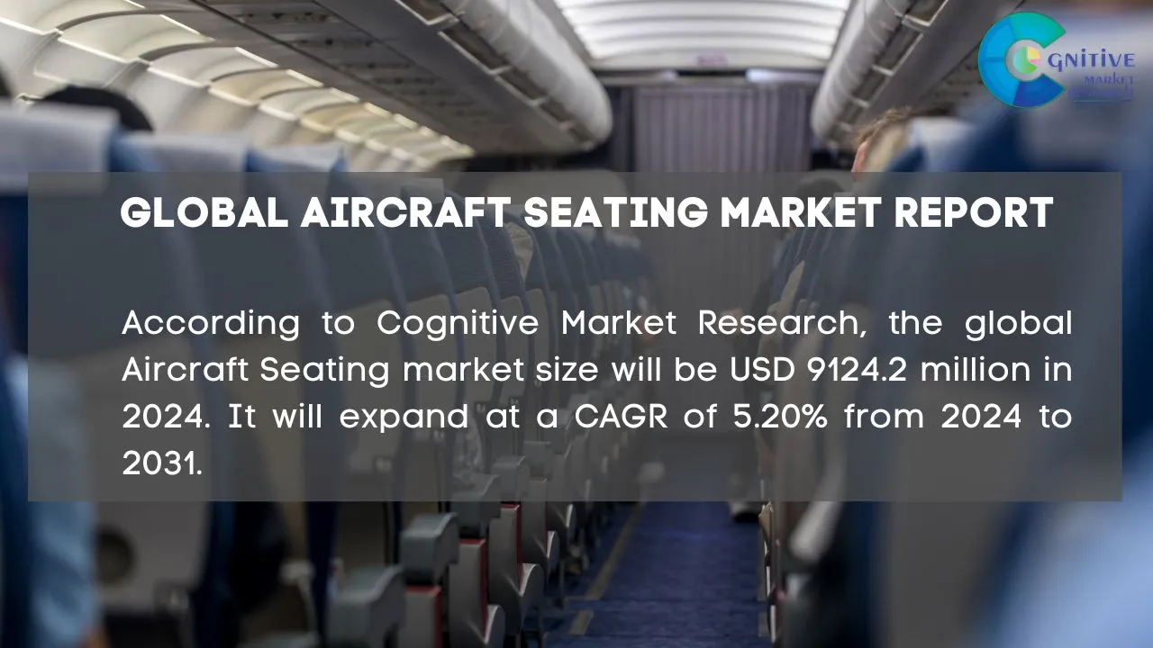 Aircraft Seating Market Report