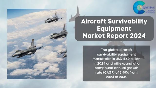 Aircraft Survivability Equipment Market Report