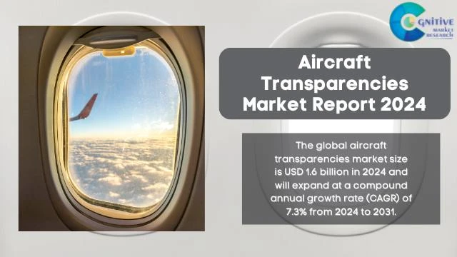 Aircraft Transparencies Market Report