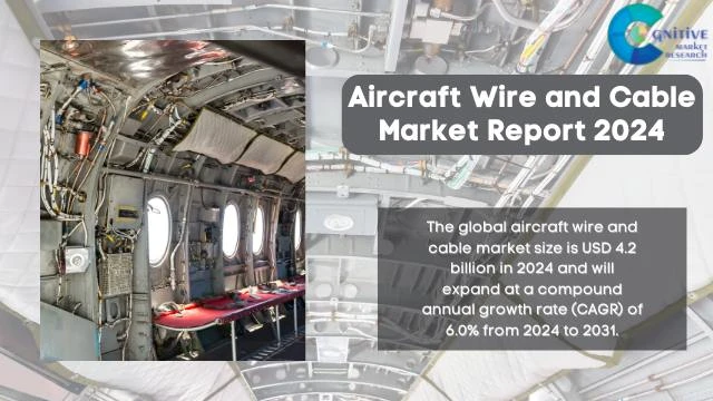 Aircraft Wire and Cable Market Report