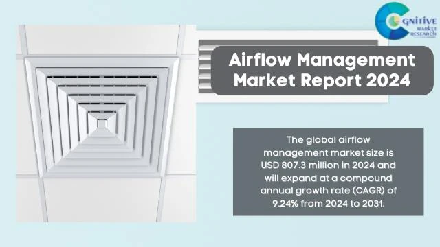 Airflow Management Market Report