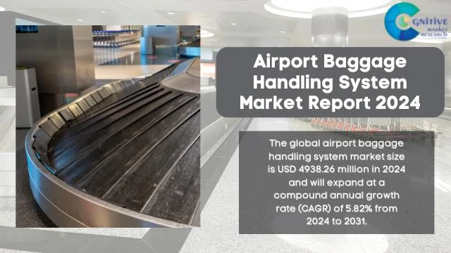 Airport Baggage Handling System Market Report