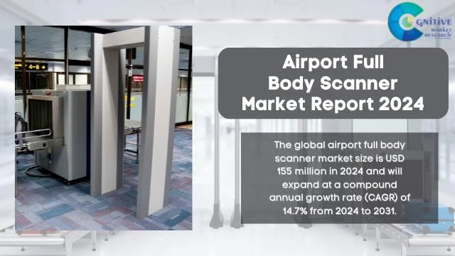 Airport Full Body Scanner Market Report