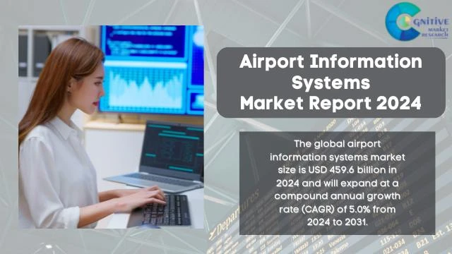 Airport Information Systems Market Report