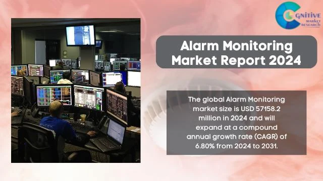 Alarm Monitoring Market Report