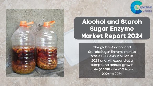Alcohol and Starch Sugar Enzyme Market Report