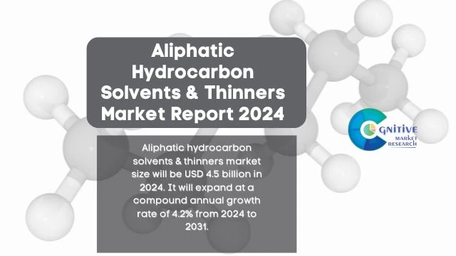 Aliphatic Hydrocarbon Solvents & Thinners Market Report
