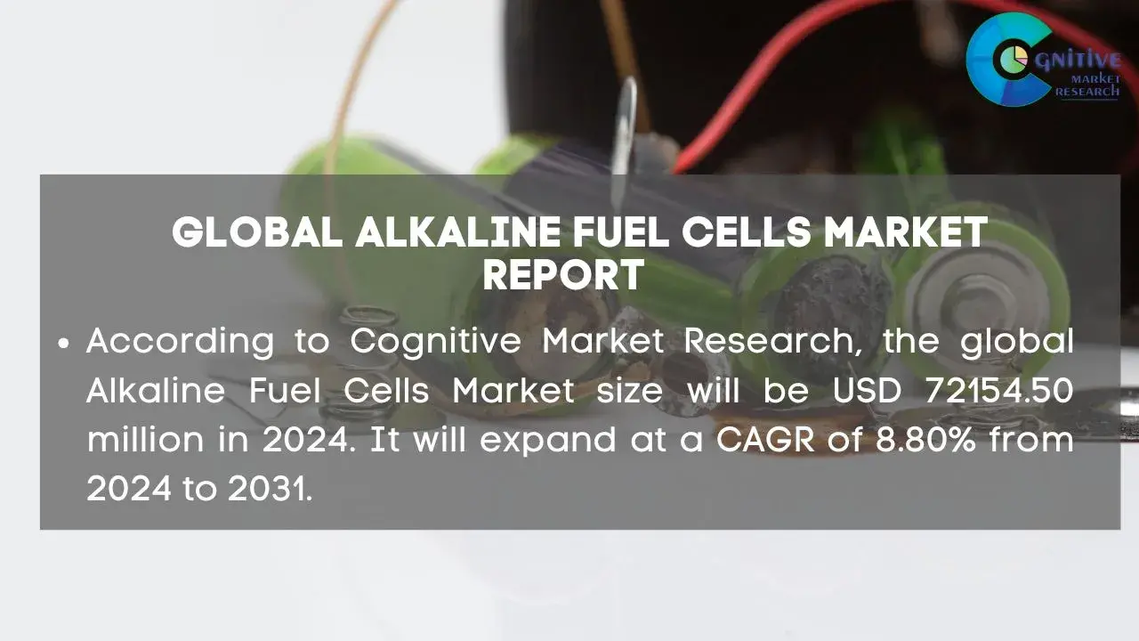 Alkaline Fuel Cells Market Report