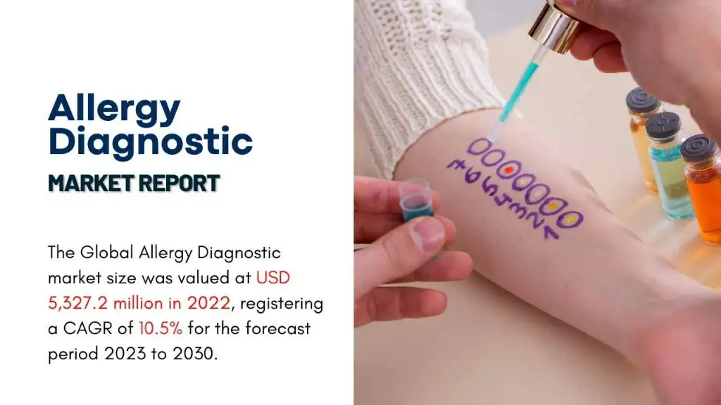 Allergy Diagnostic Market Report