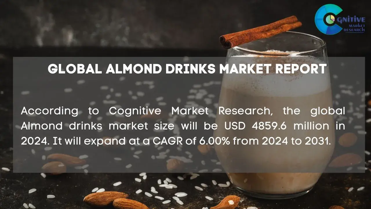 Almond Drinks Market Report