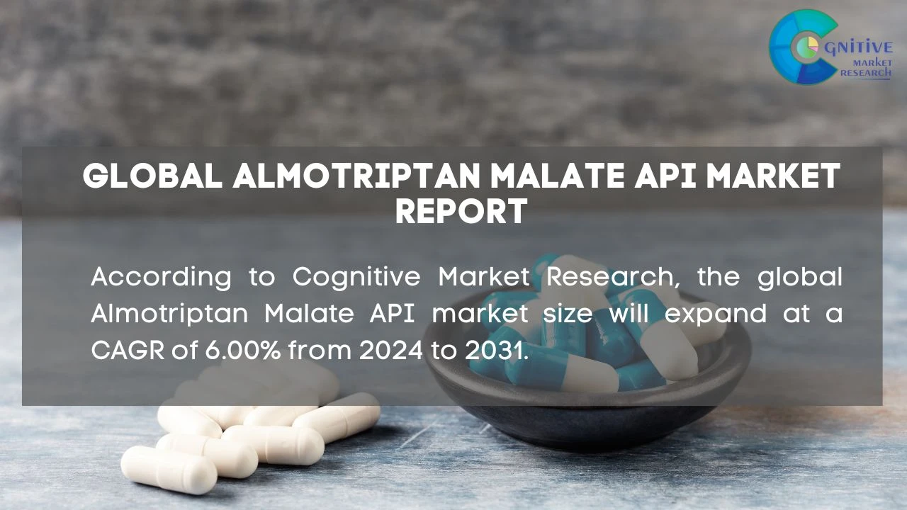 Almotriptan Malate API Market Report