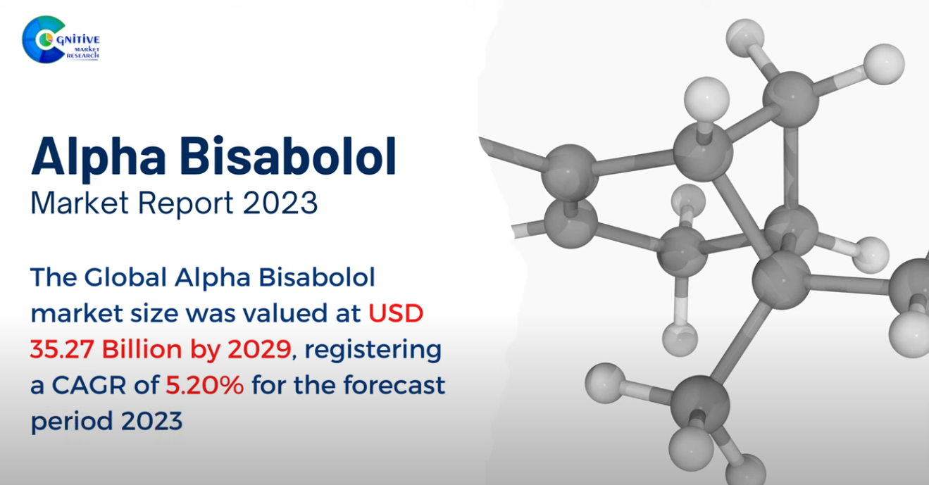 Alpha Bisabolol Market Report
