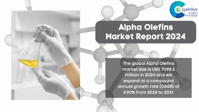 Alpha Olefins Market Report