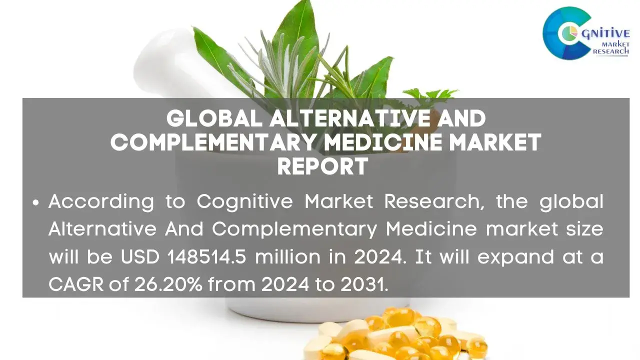 Alternative And Complementary Medicine Market Report