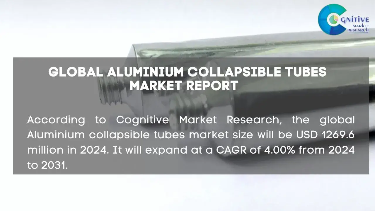 Aluminium Collapsible Tubes Market Report