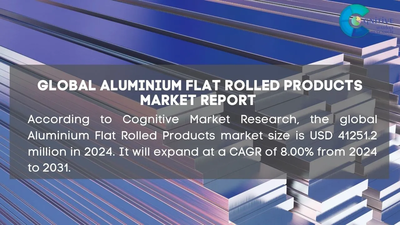 Aluminium Flat Rolled Products Market Report
