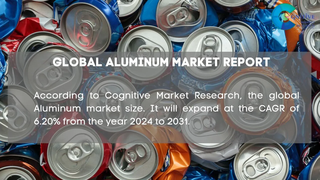 Aluminum Market Report