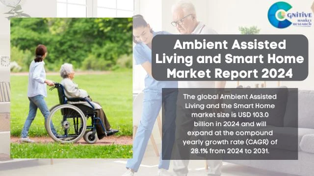 Ambient Assisted Living and Smart Home Market Report