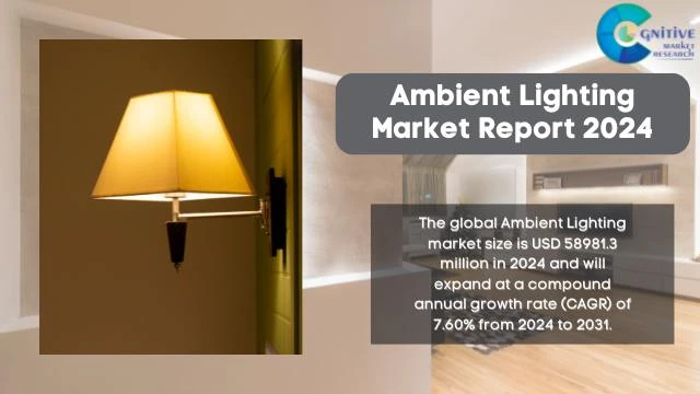 Ambient Lighting Market Report
